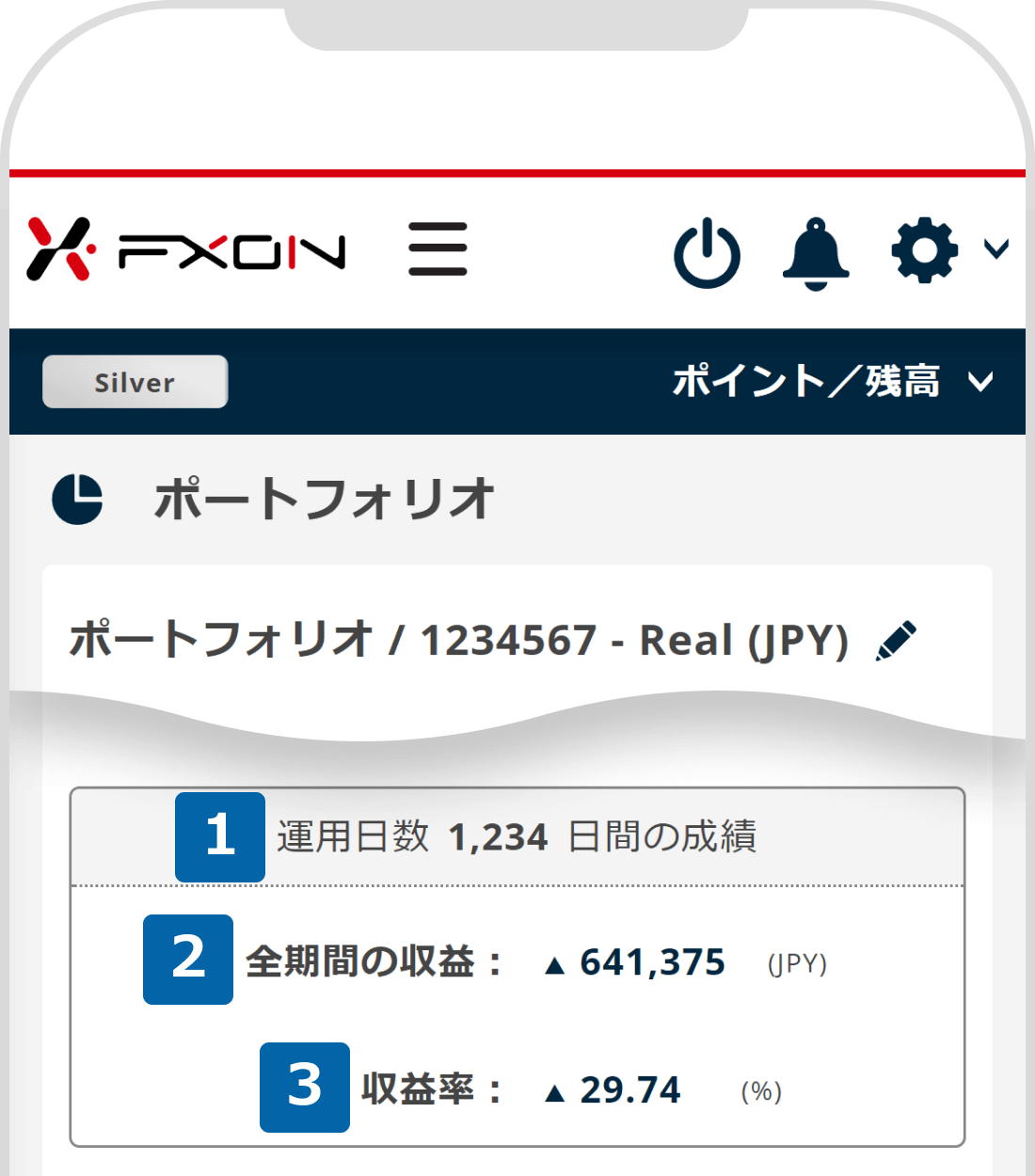 運用日数と収益