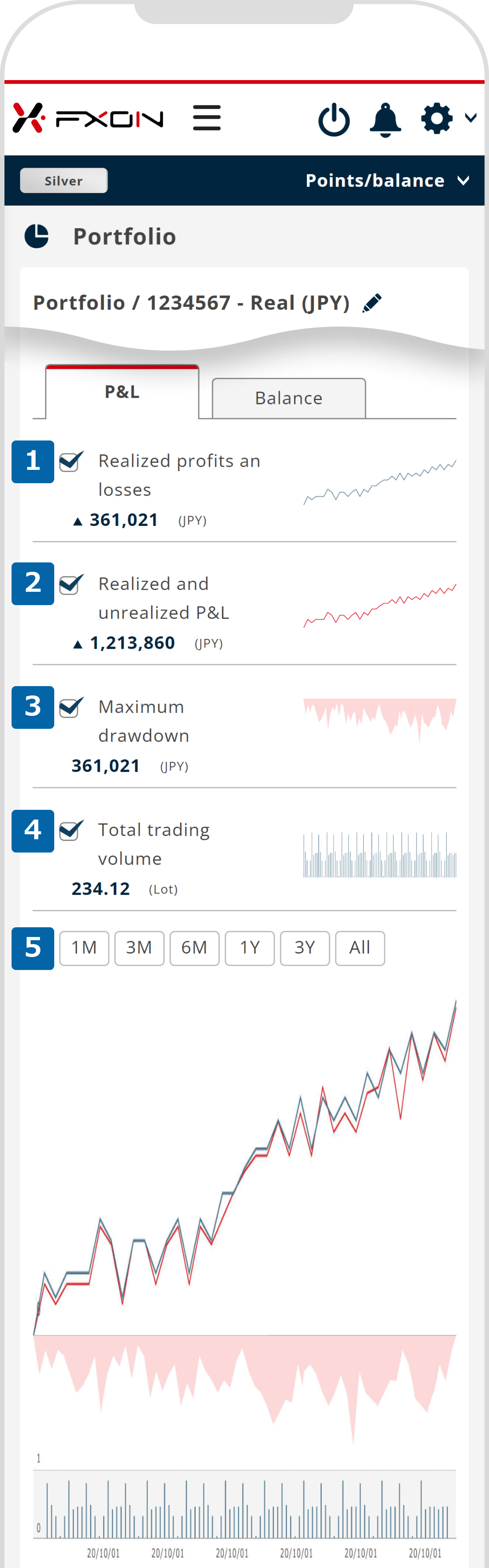 2. P&L chart