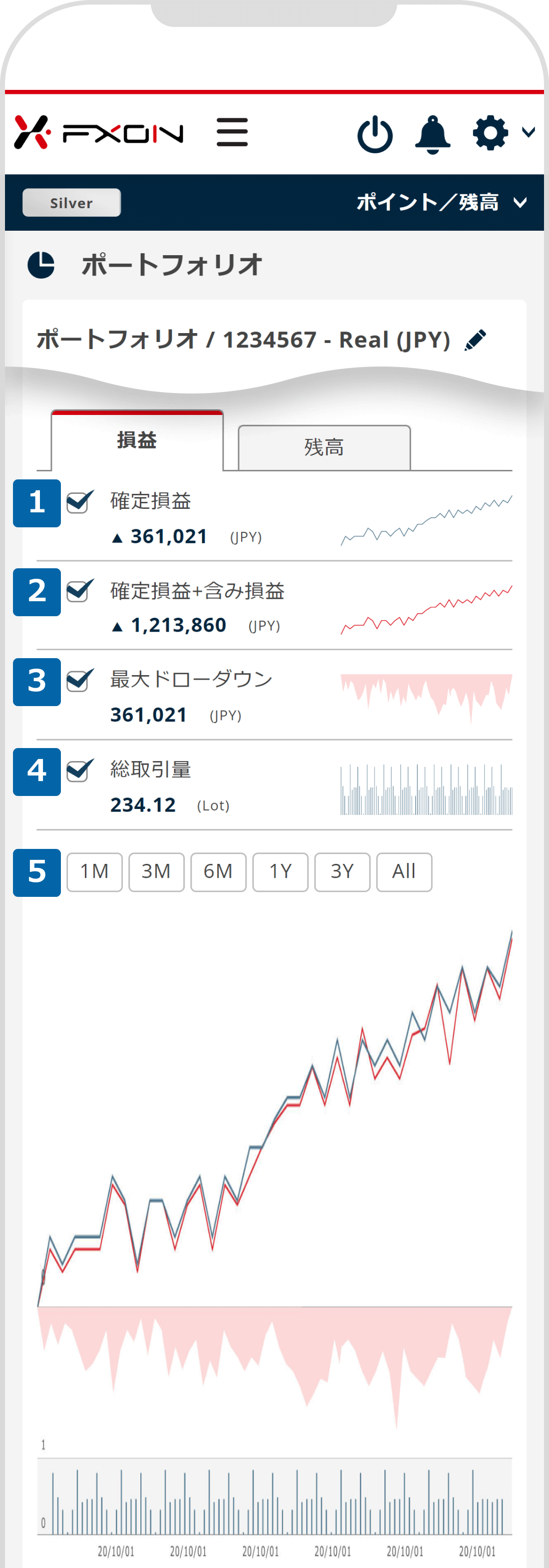 損益タブのグラフについて