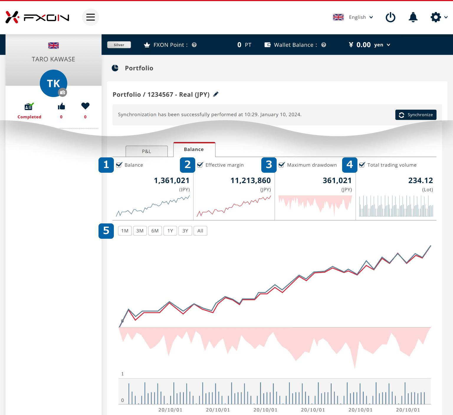 3. Balance chart