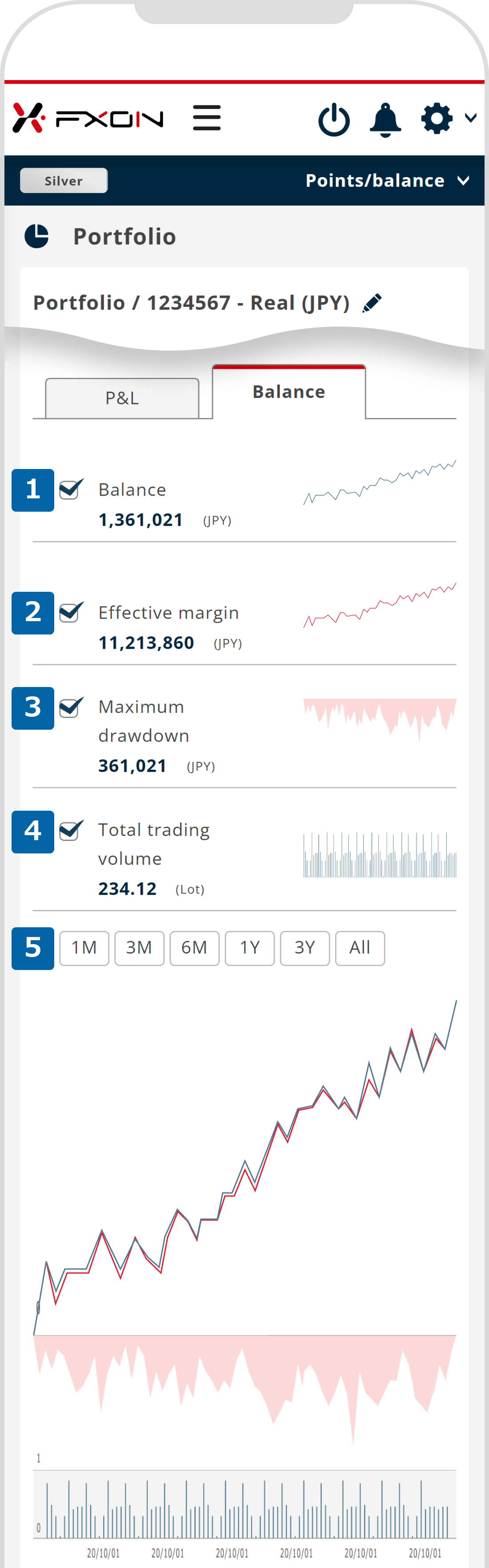 3. Balance chart