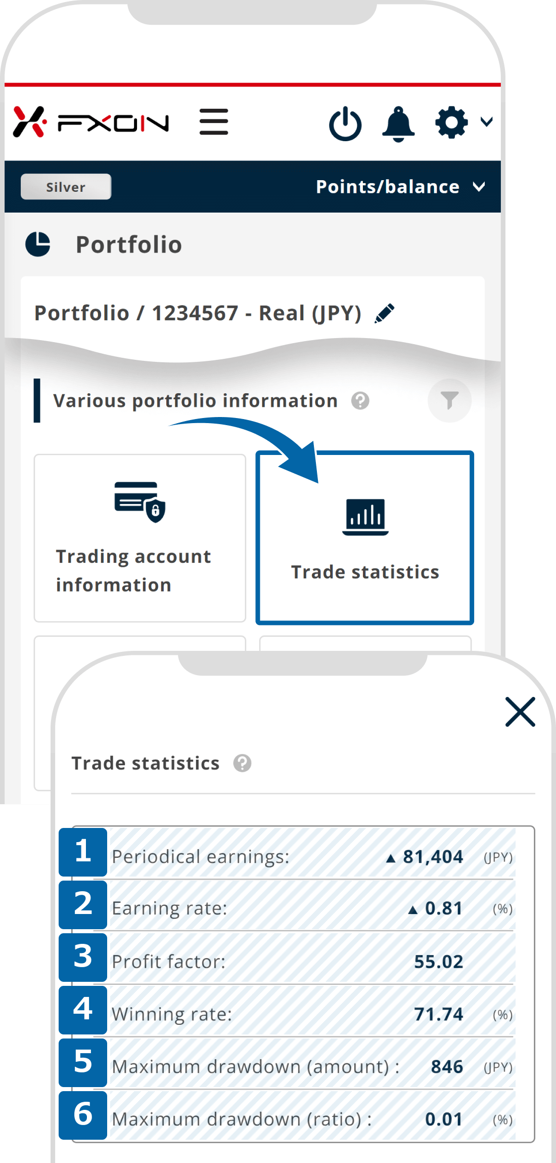 Trade statistics