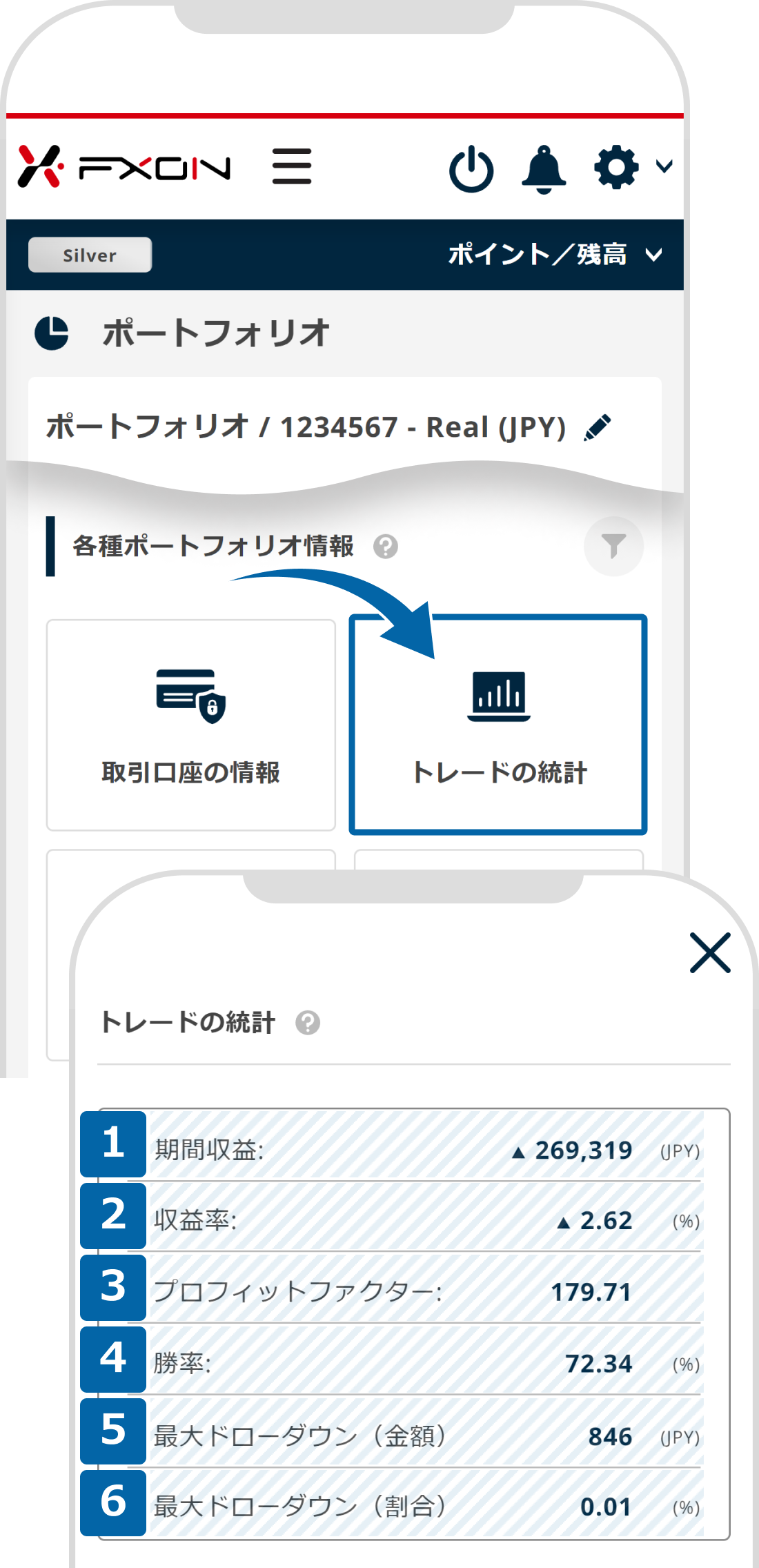 トレードの統計