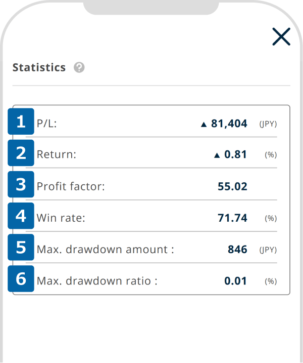 Statistics details are displayed