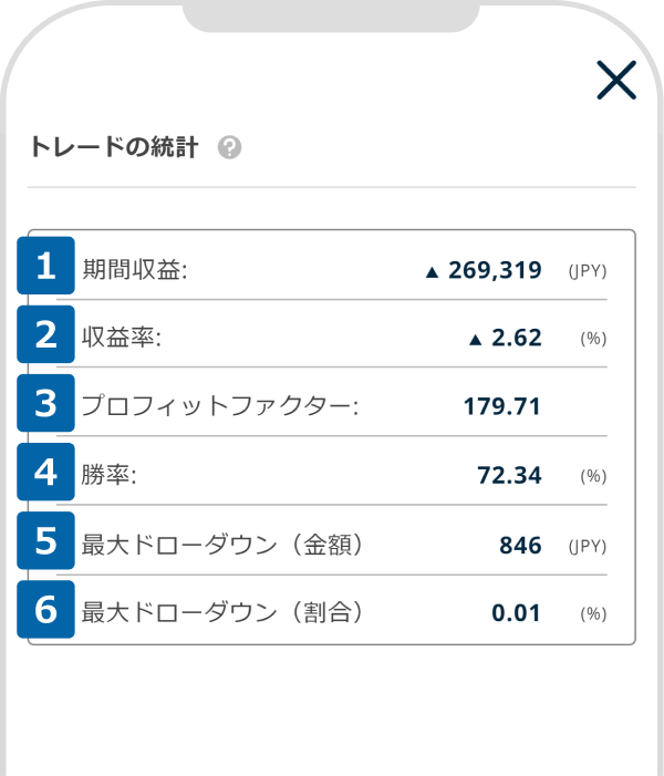 トレードの統計を表示