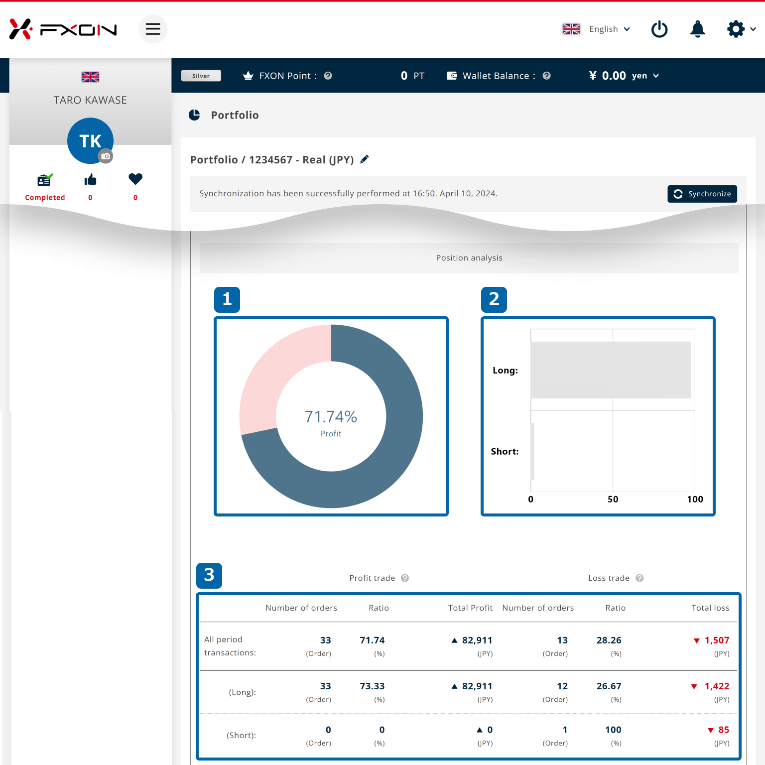 Position analysis