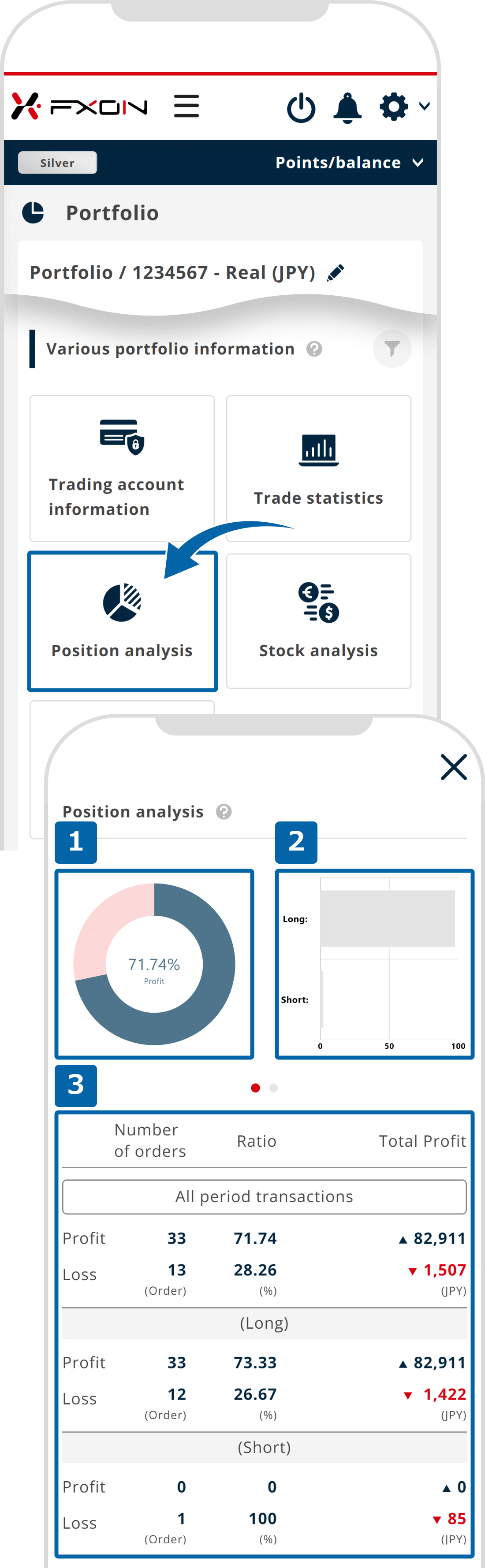 Position analysis