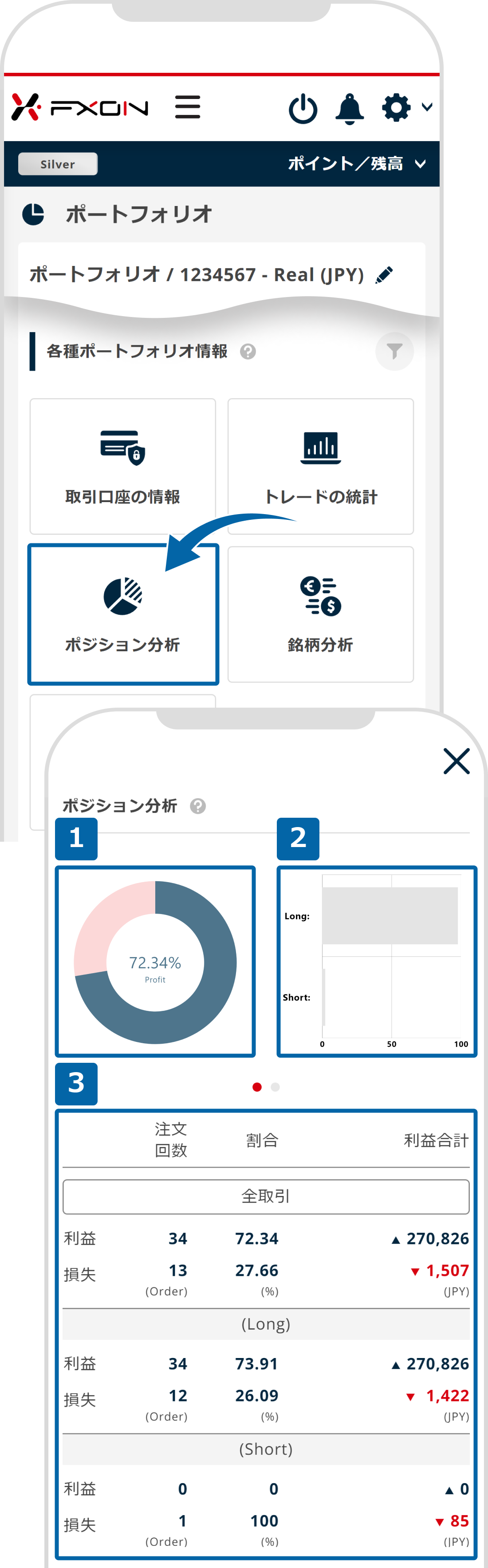 ポジション分析