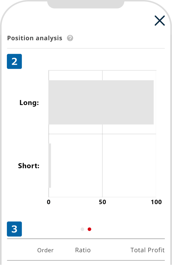 Position ratio and Profit/Loss list is displayed