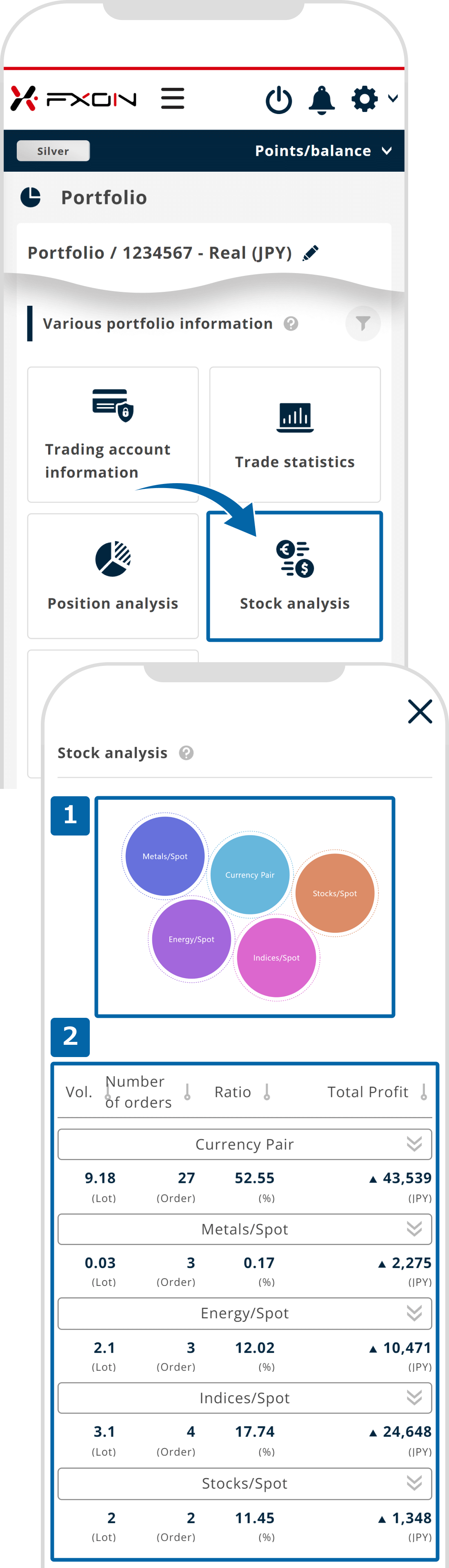 Stock analysis