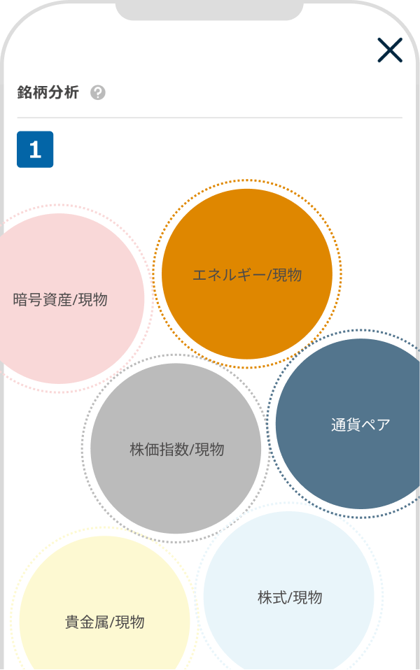 バブルチャートを表示