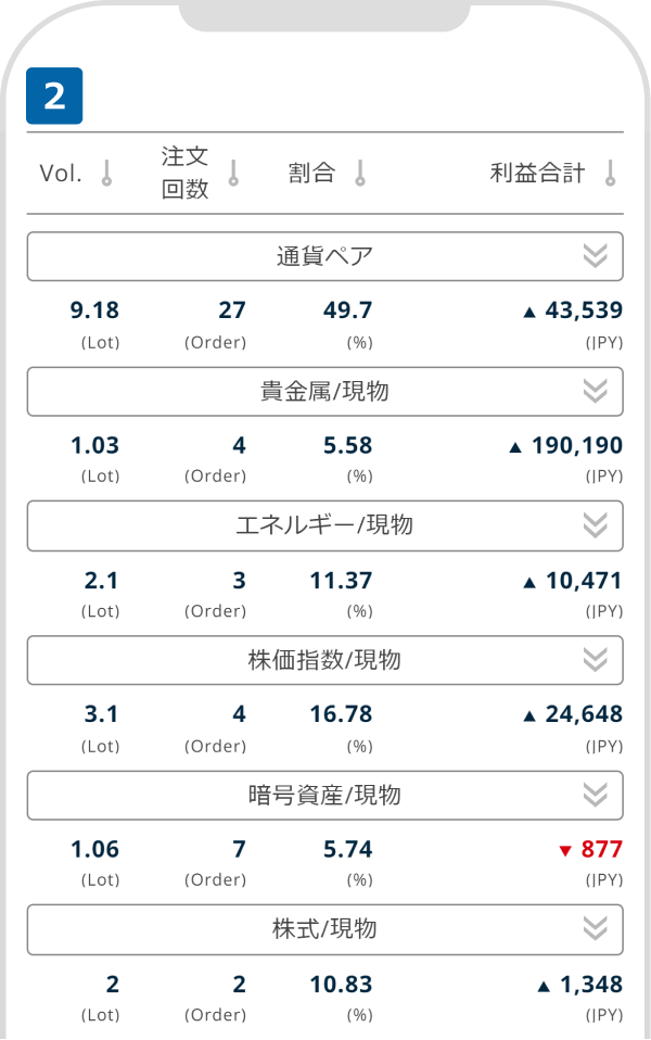 一覧表を表示