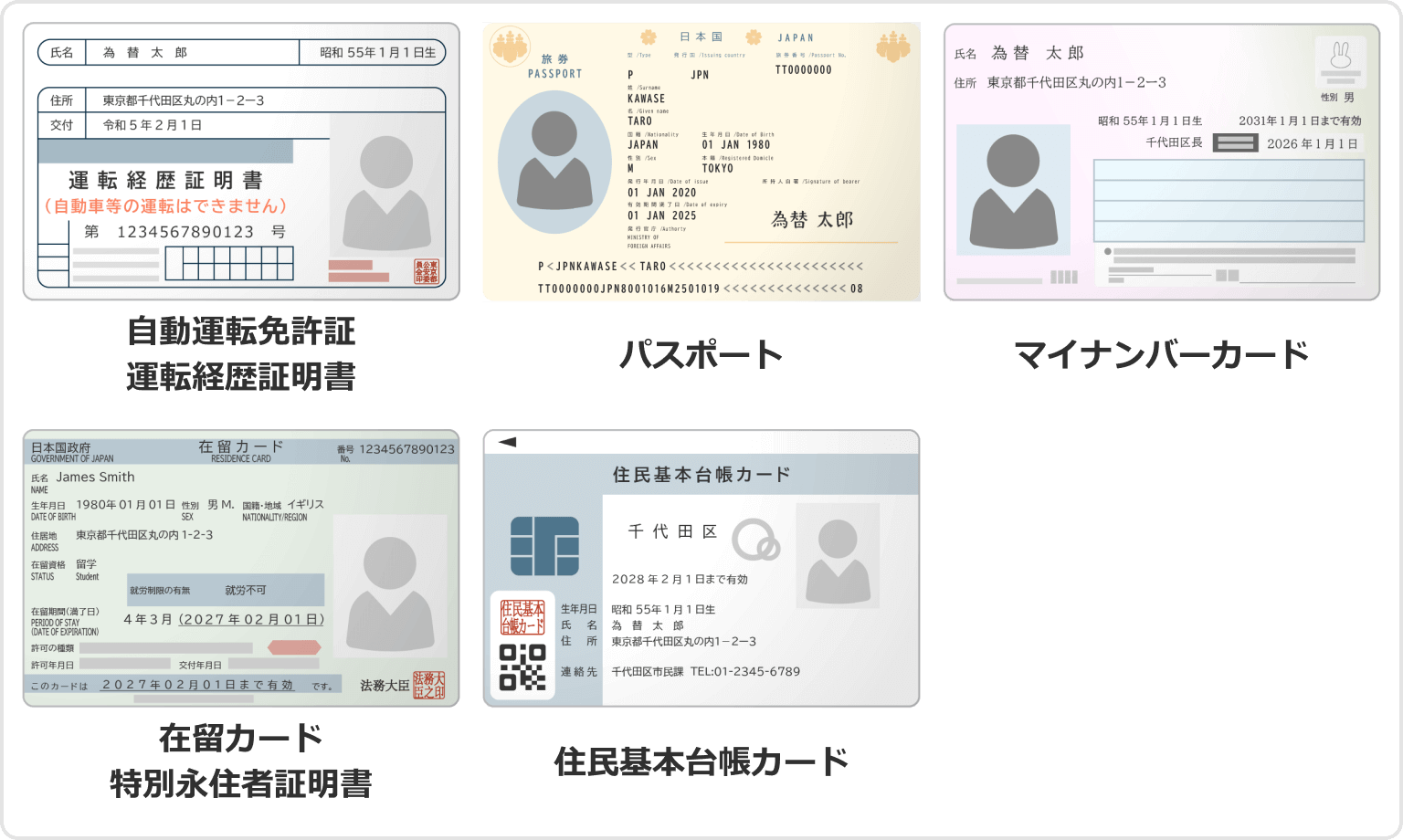 FXONで利用可能な顔写真付き身分証明書