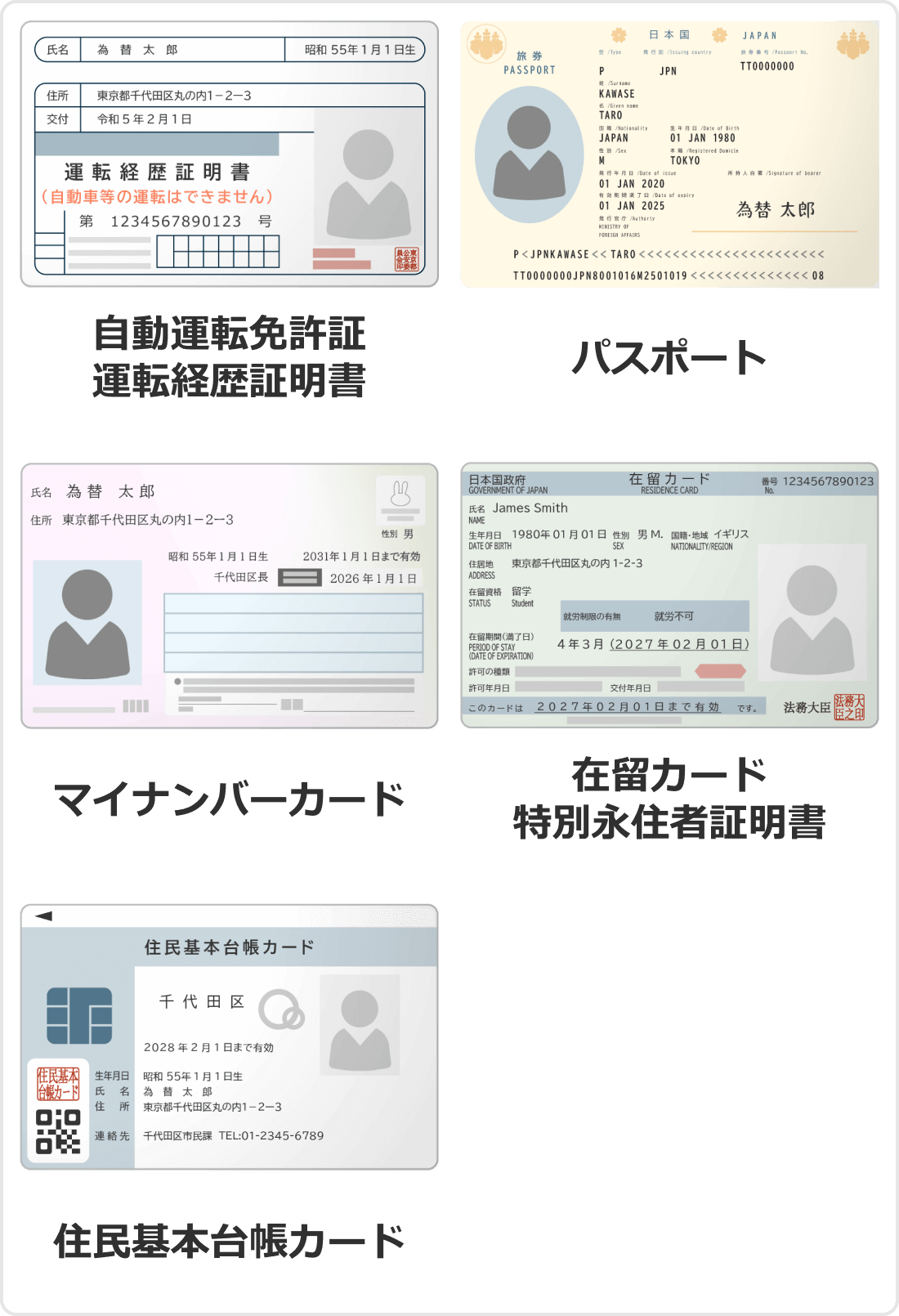 FXONで利用可能な顔写真付き身分証明書