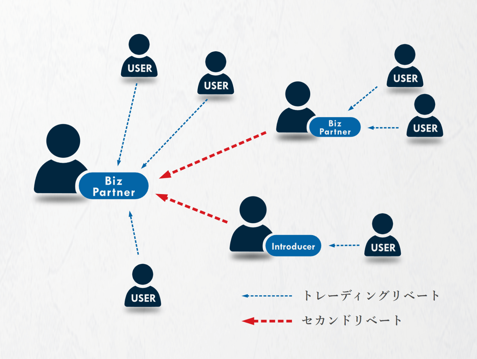 セカンドリベート制度