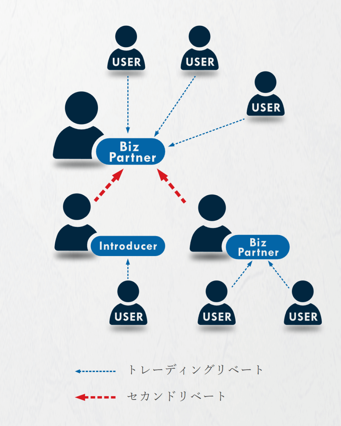 セカンドリベート制度