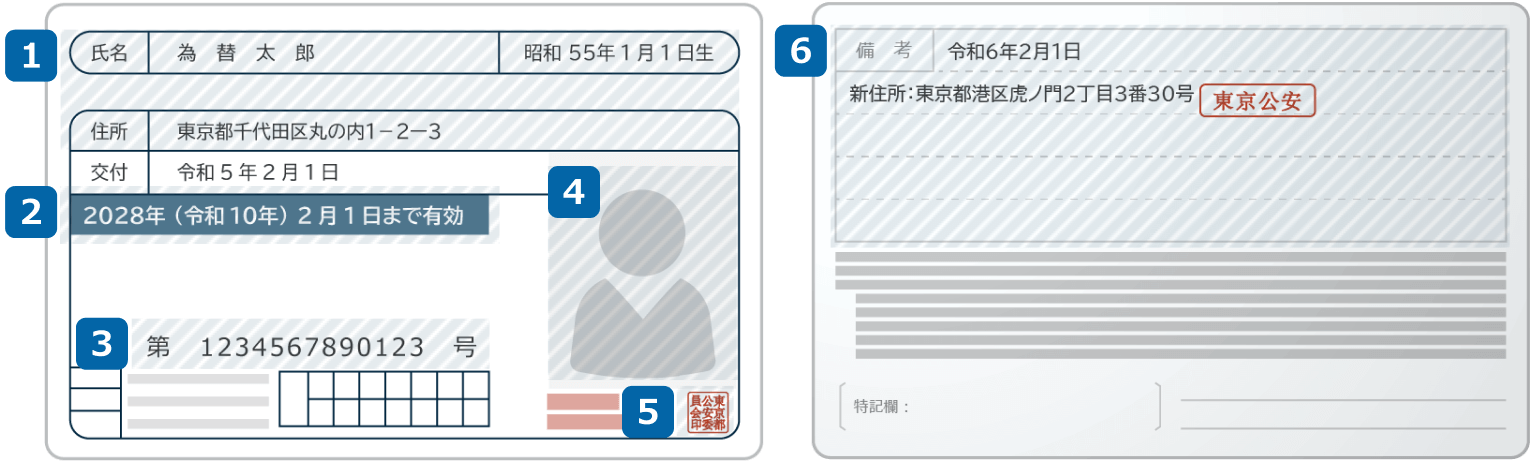 自動車運転免許証のご提出時の注意事項