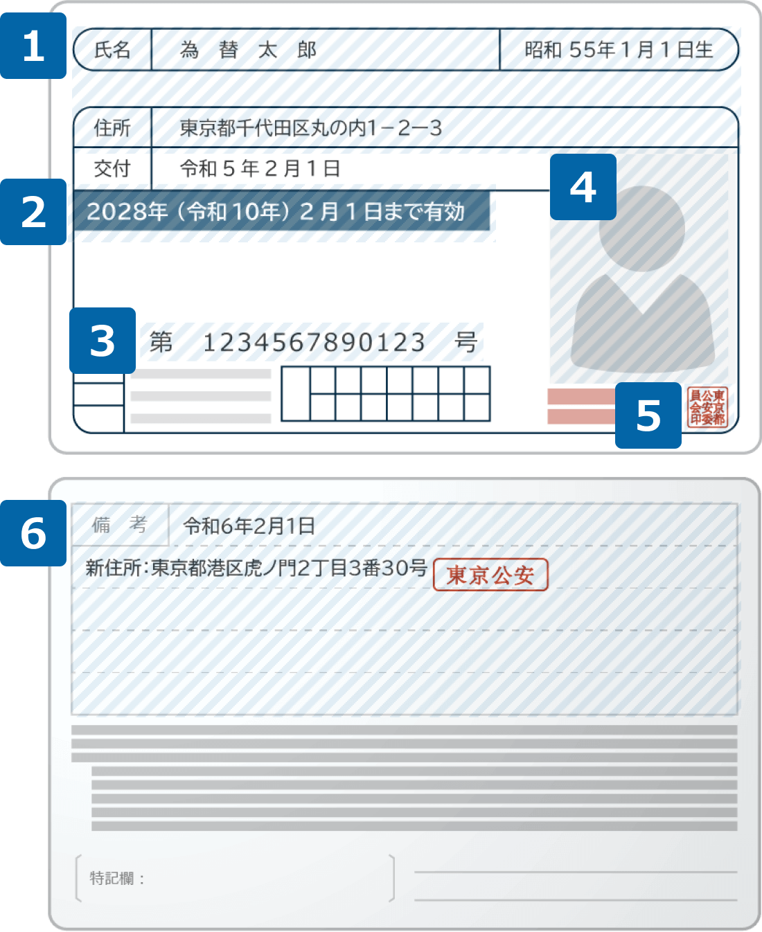 自動車運転免許証のご提出時の注意事項