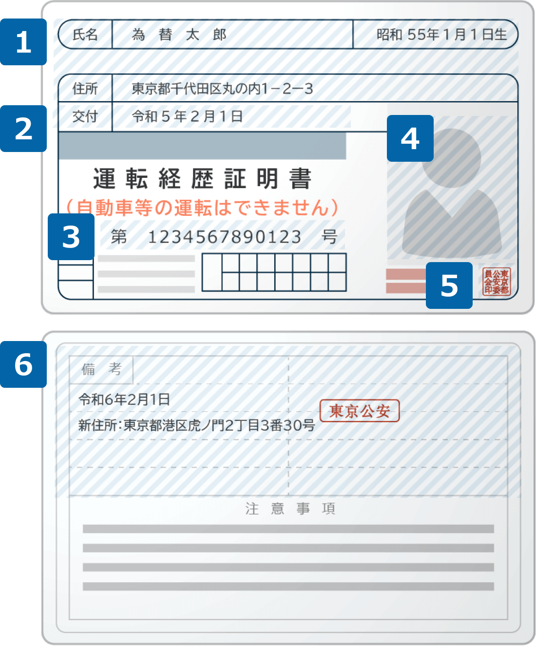 運転経歴証明書のご提出時の注意事項