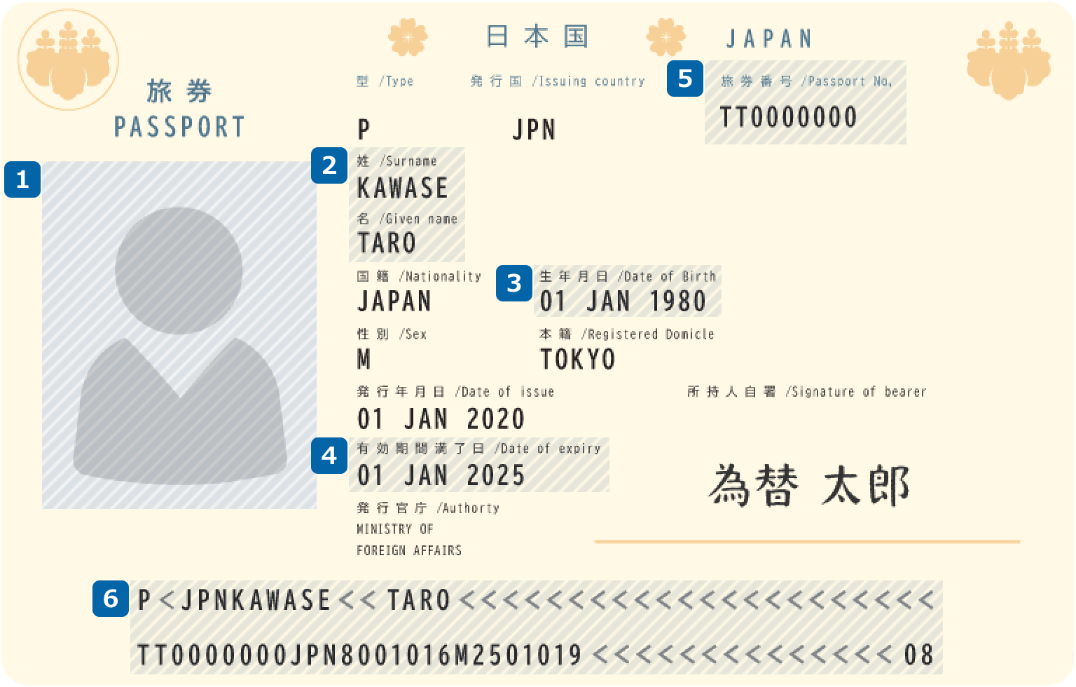 パスポートご提出時の注意事項