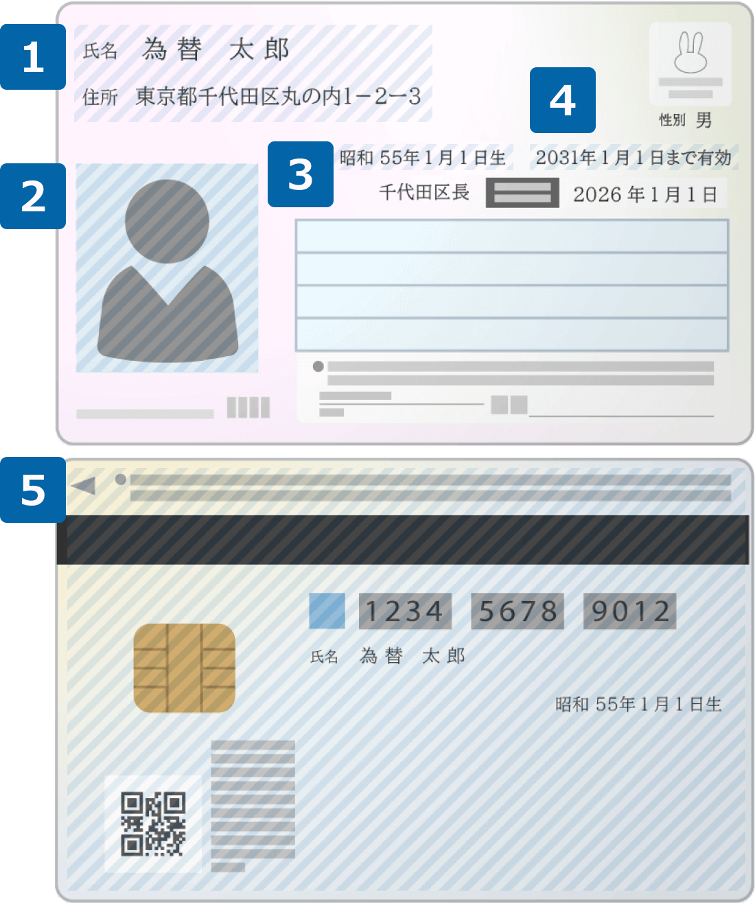 マイナンバーカードのご提出時の注意事項