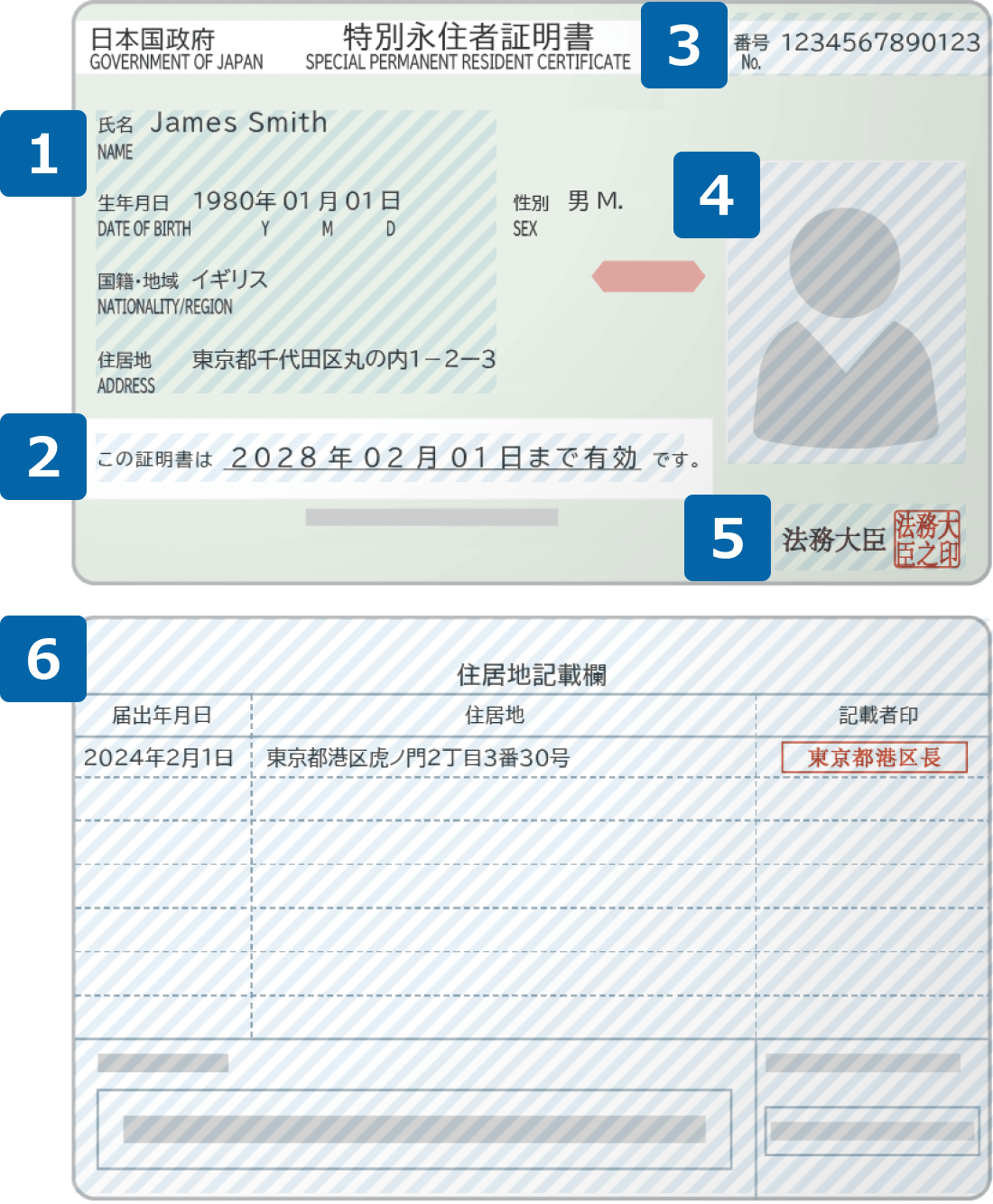 特別永住者証明書のご提出時の注意事項