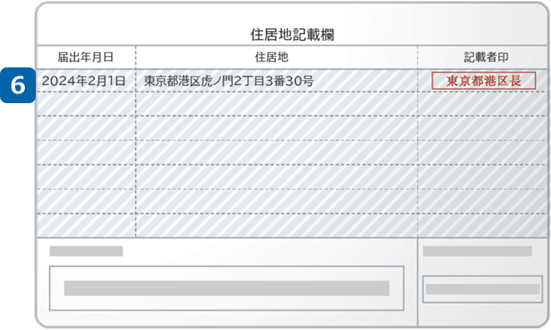 特別永住者証明書（裏）