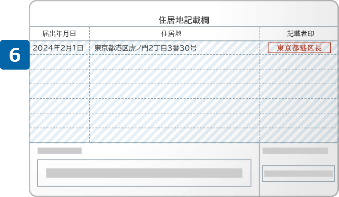 特別永住者証明書(裏)
