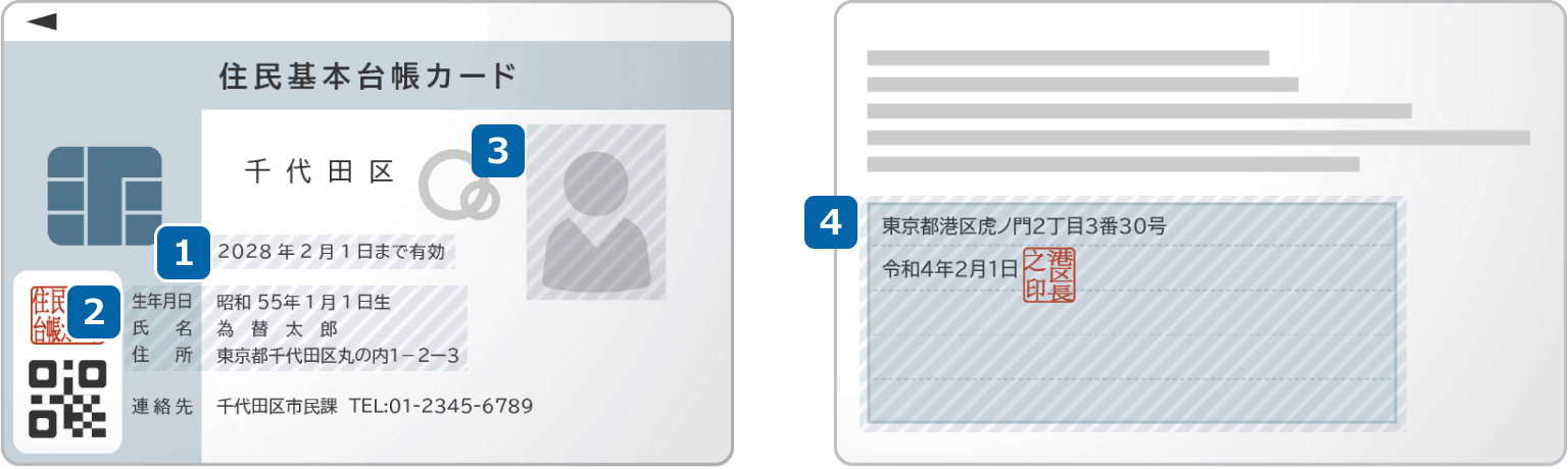 住民基本台帳カードのご提出時の注意事項