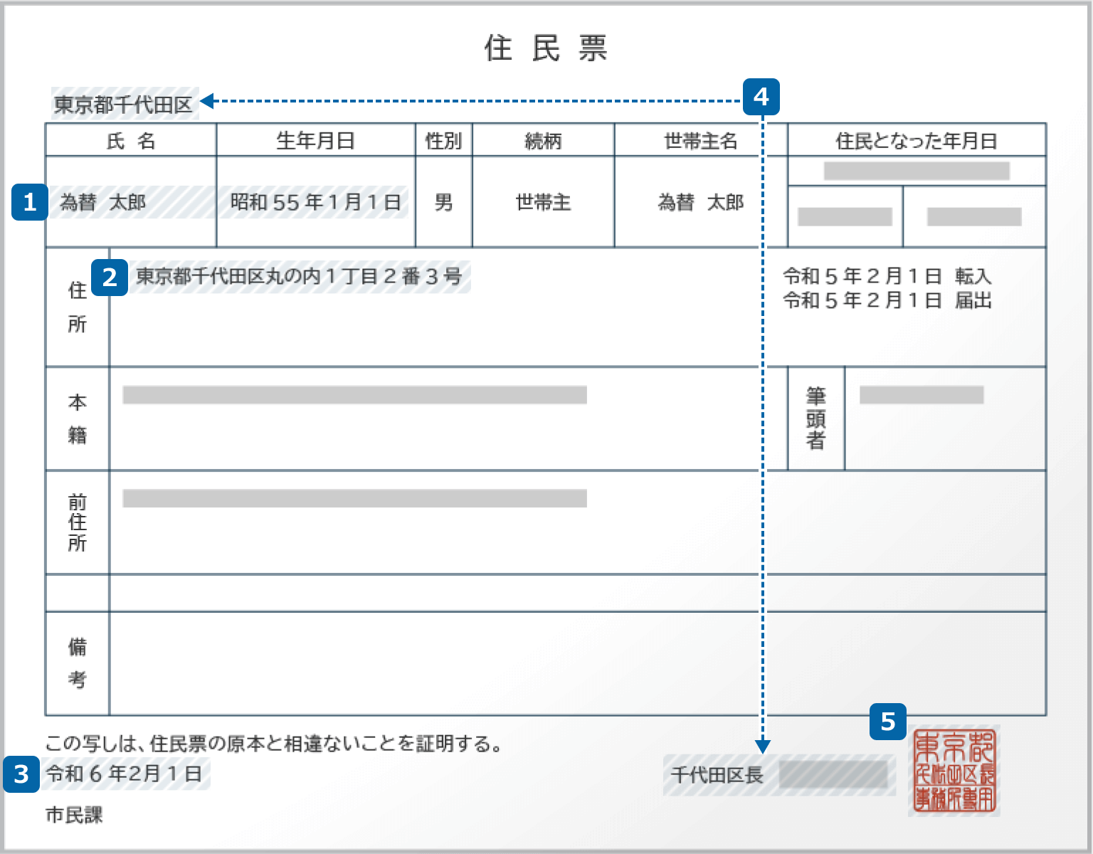 住民票