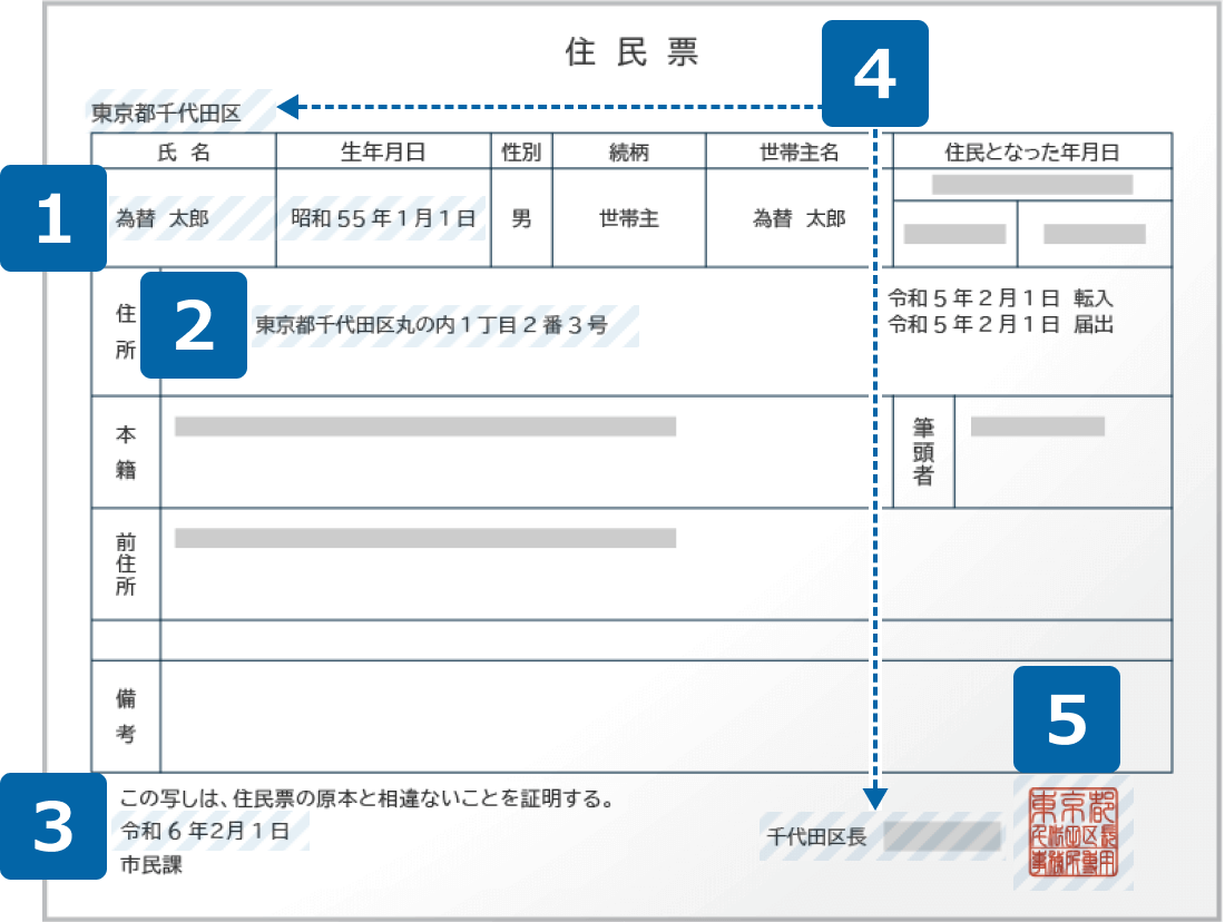 住民票