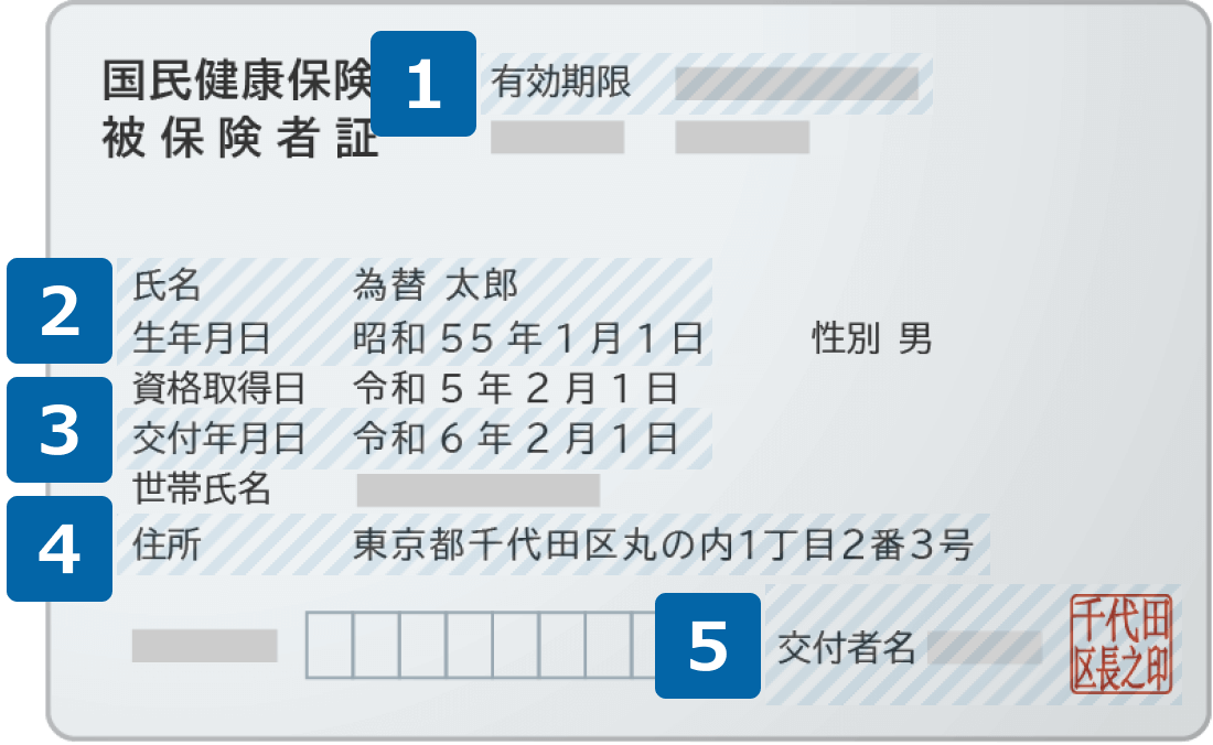 国民健康保険証