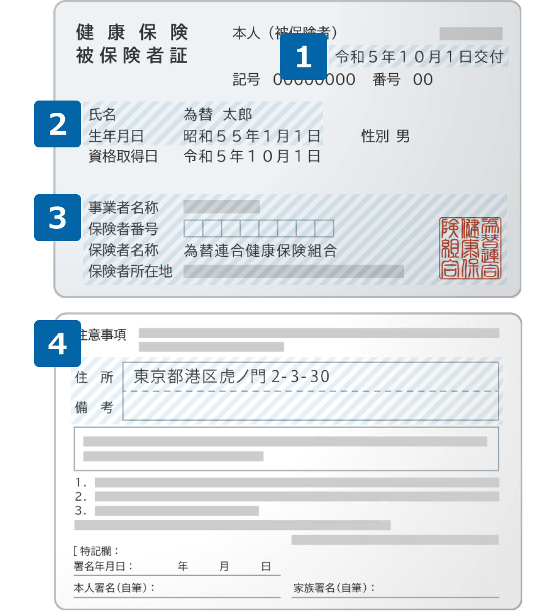 健康保険証（被保険者証）