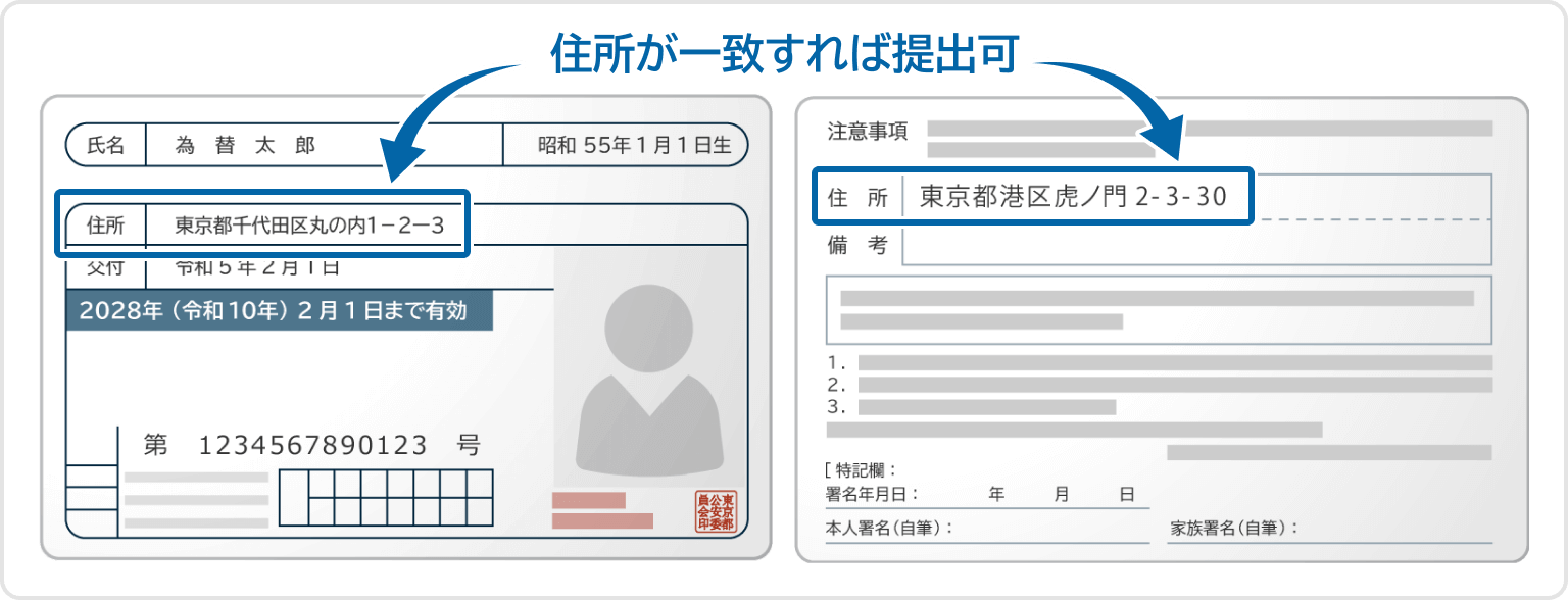 運転免許と健康保険証（被保険者証）