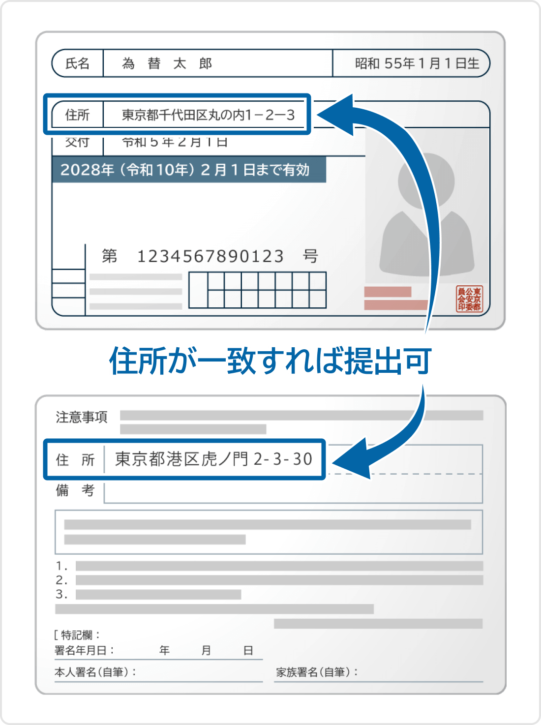 運転免許と健康保険証（被保険者証）