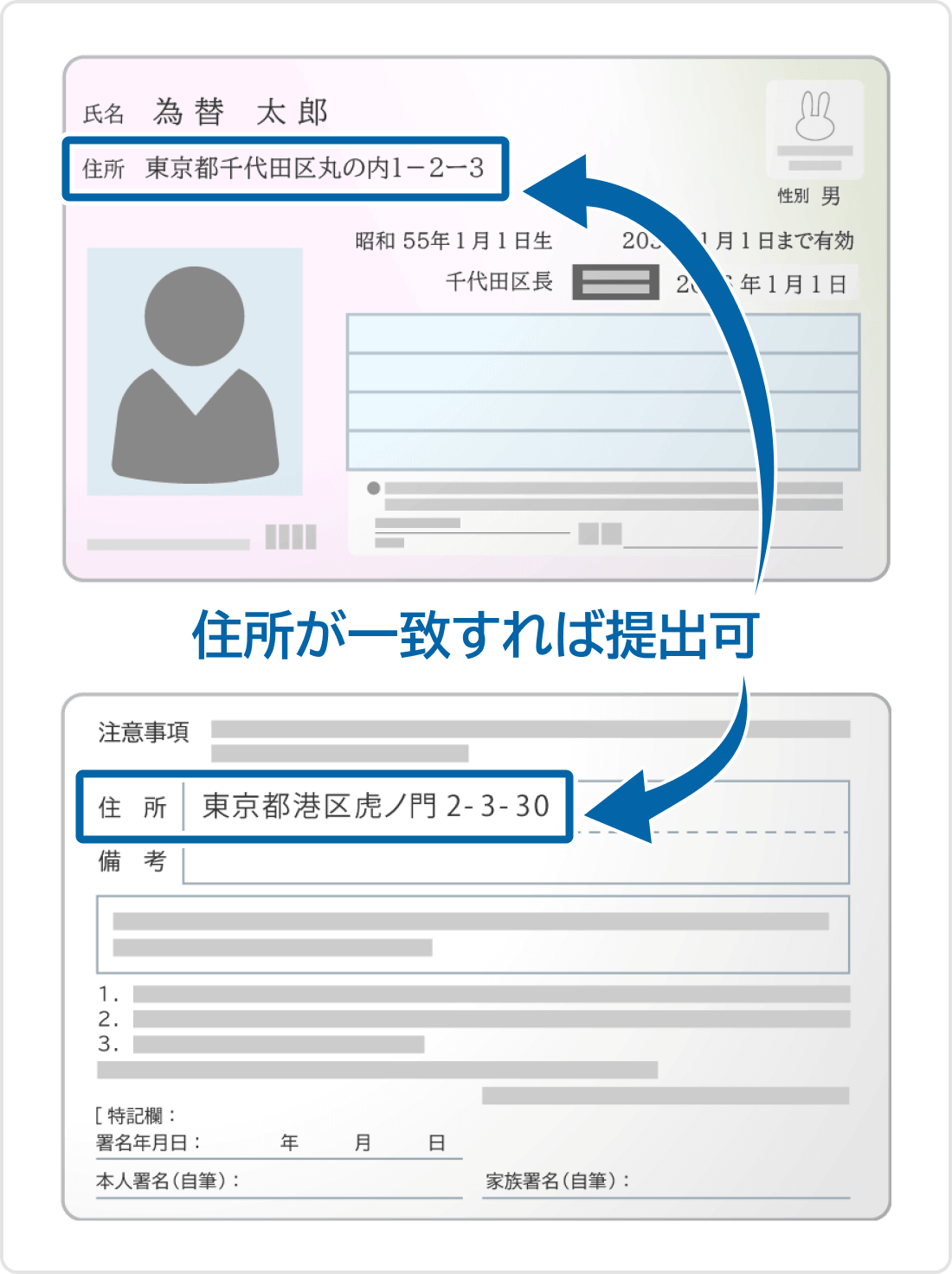 マイナンバーカードと健康保険証（被保険者証）