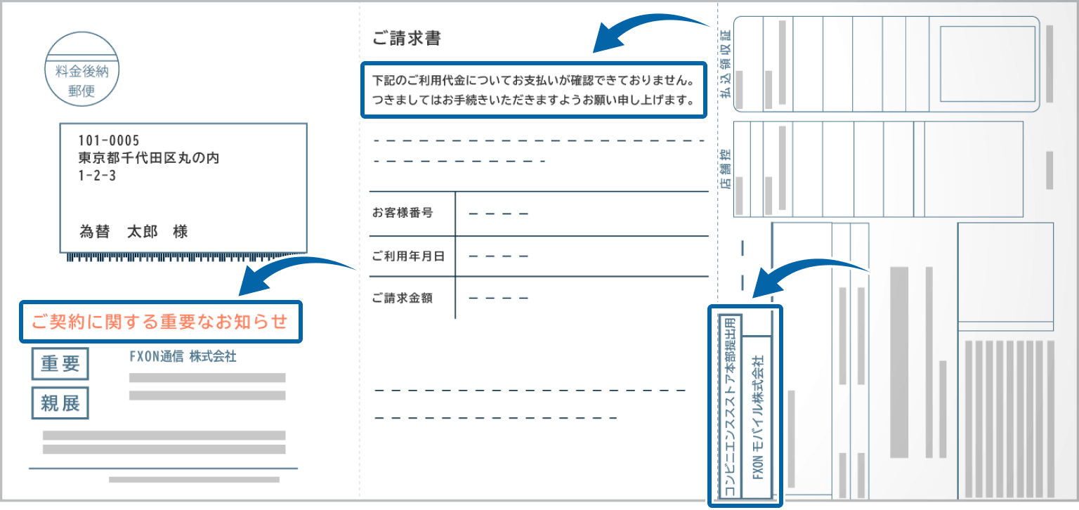 通信料金の督促が含まれるはがき