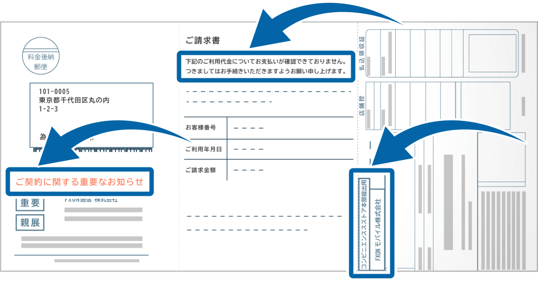 通信料金の督促が含まれるはがき