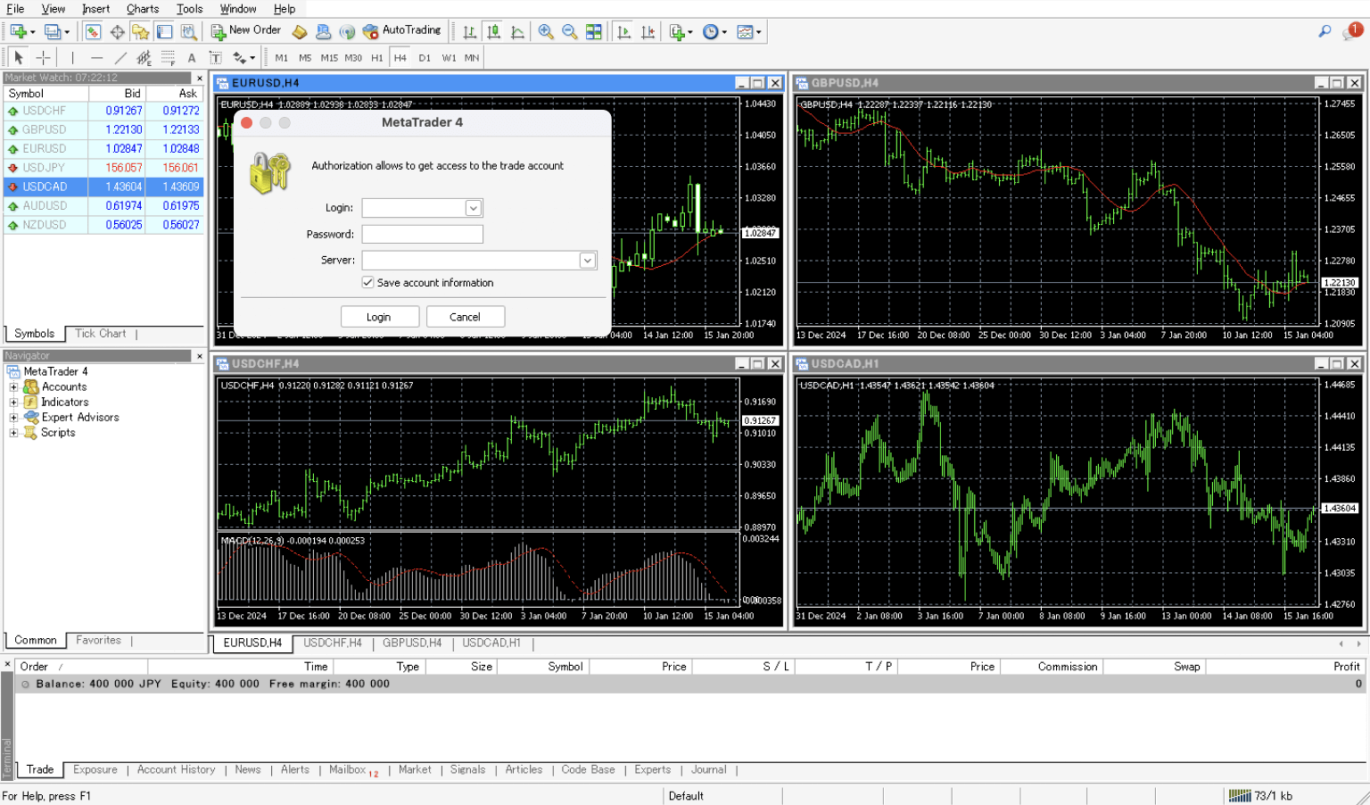 Launch the MetaTrader 4