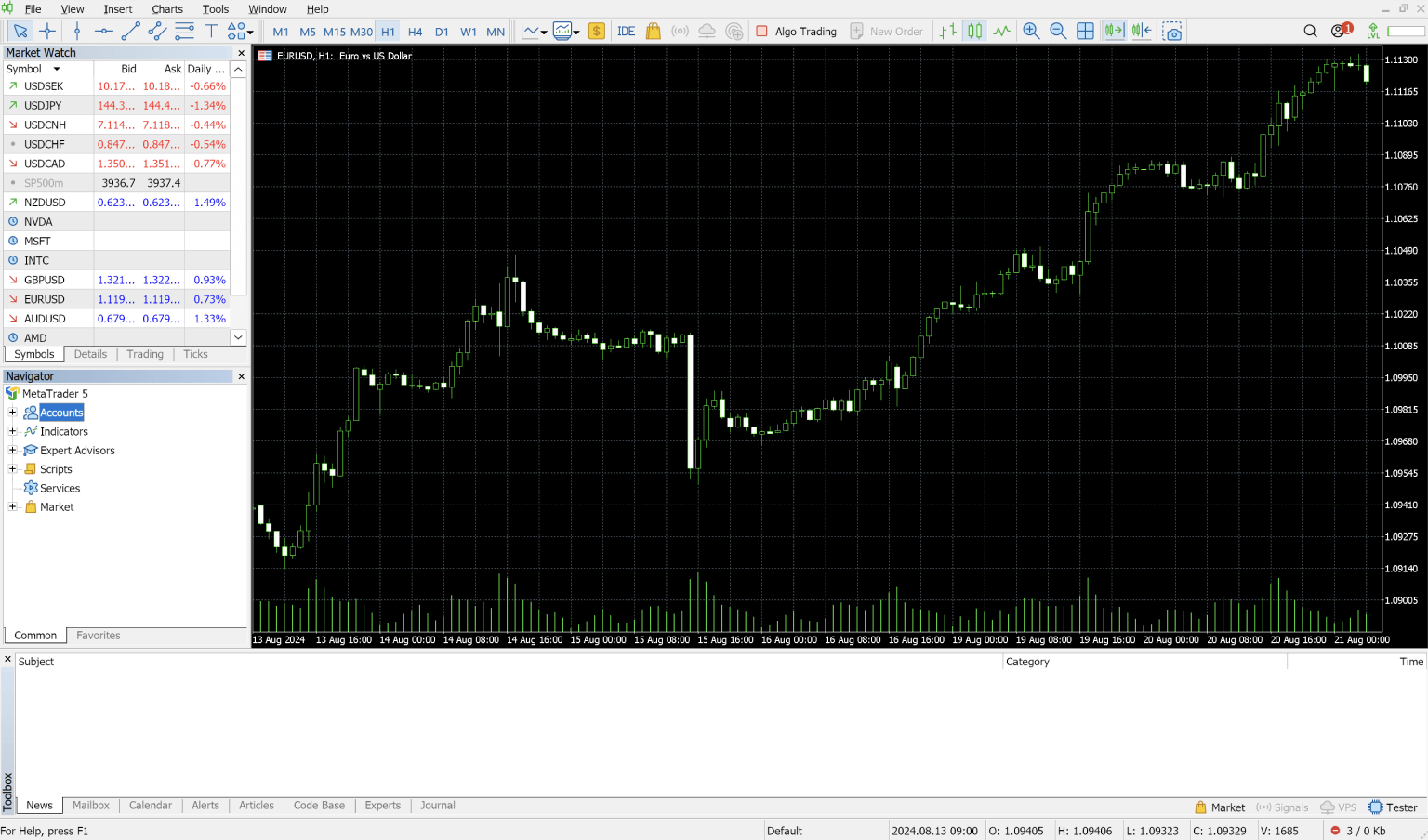 Launch the MetaTrader 5