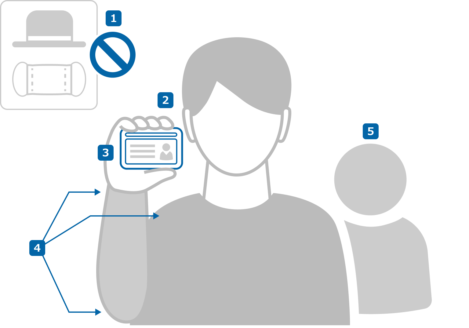 Instructions for taking ID selfie