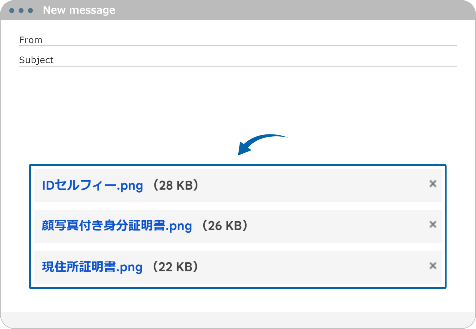 メールへの必要書類の添付