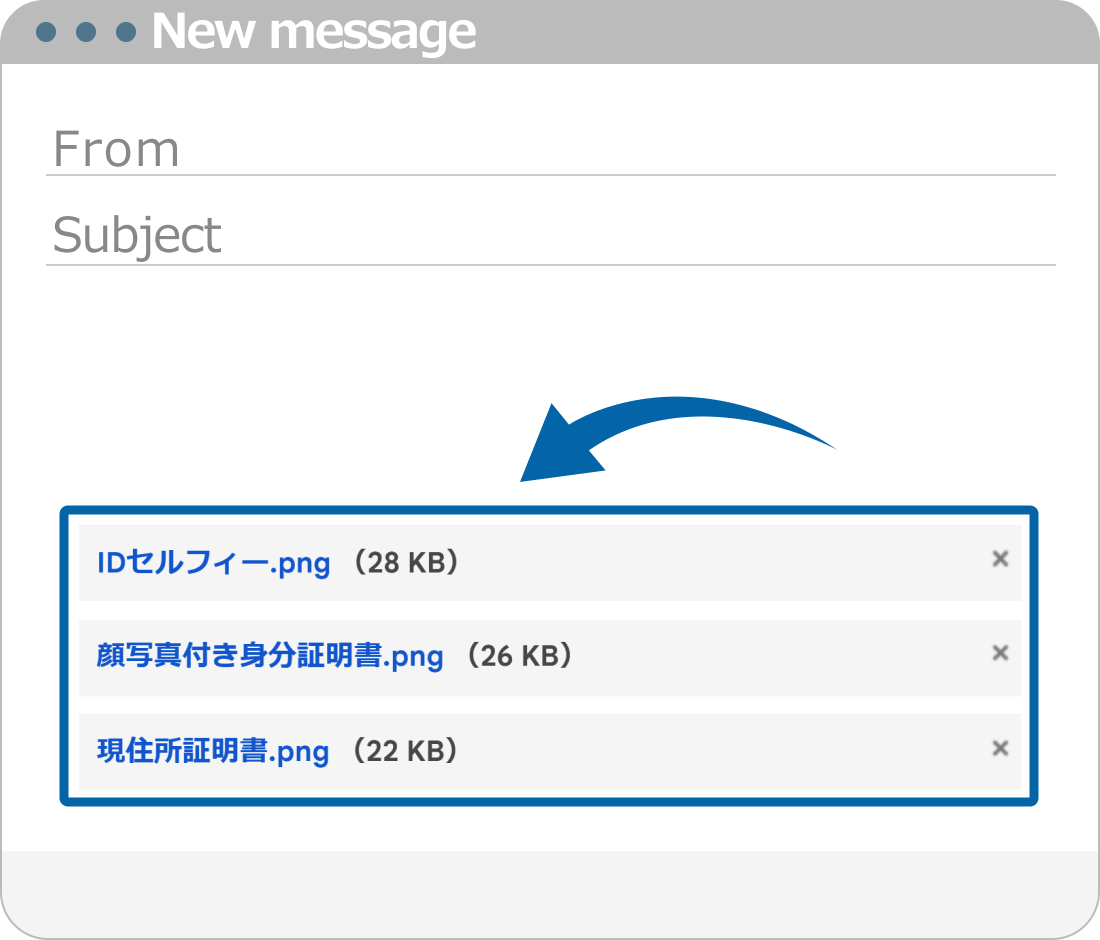 メールへの必要書類の添付