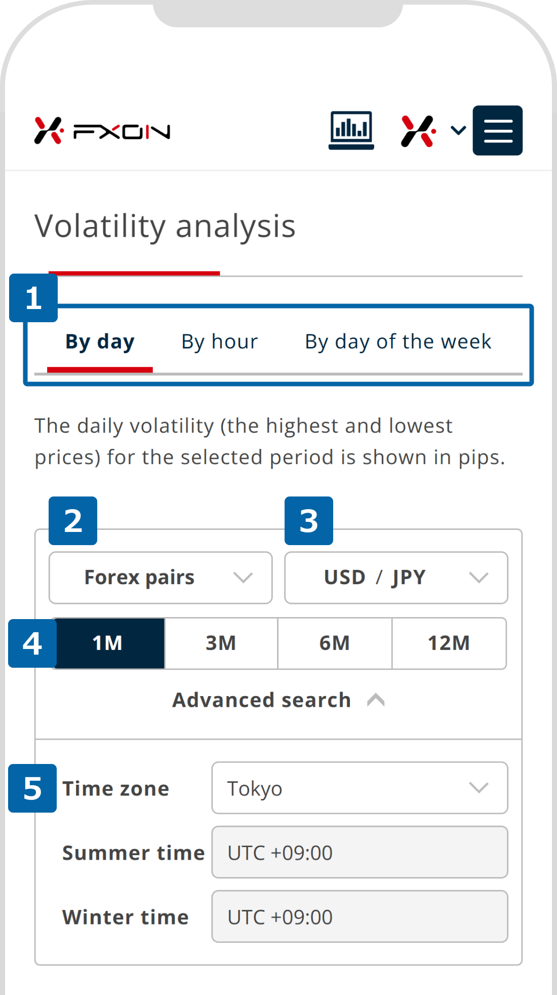 On the "Volatility analysis" page