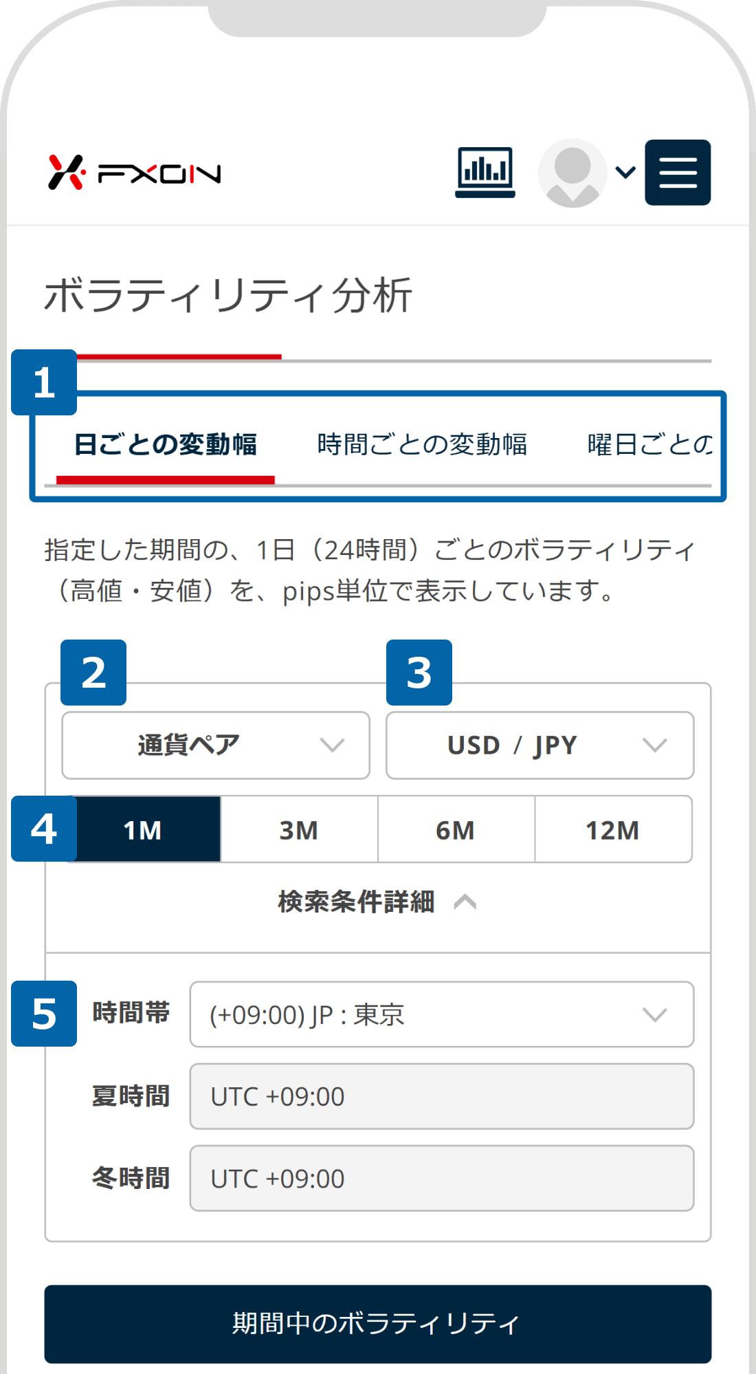 ボラティリティ分析にて