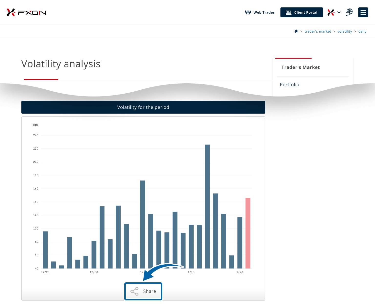 Sharing the Volatility analysis (i)