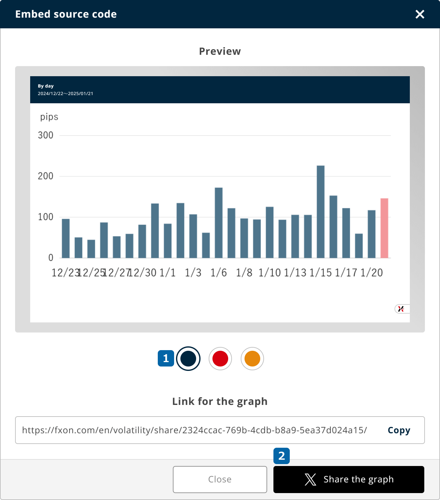 Sharing the Volatility analysis (iii)