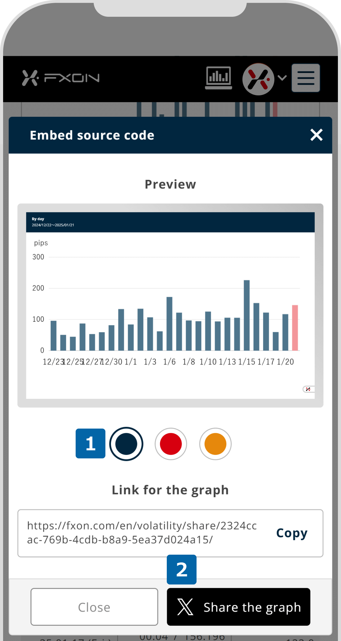 Sharing the Volatility analysis (iii)