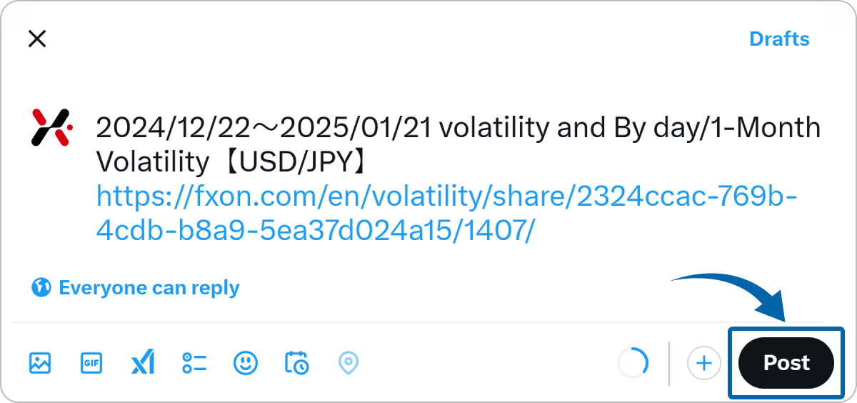 Sharing the Volatility analysis (iv)