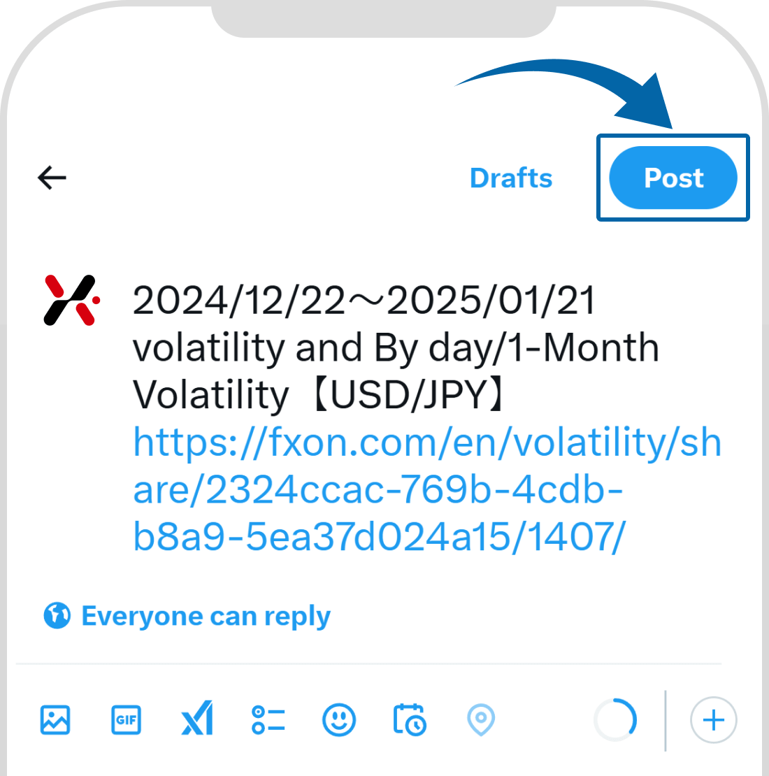 Sharing the Volatility analysis (iv)